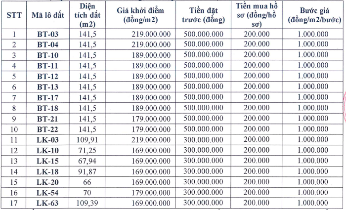 Đấu giá 17 lô đất biệt thự Sơn Đồng (Hoài Đức) giá khởi điểm từ 169 triệu/m2