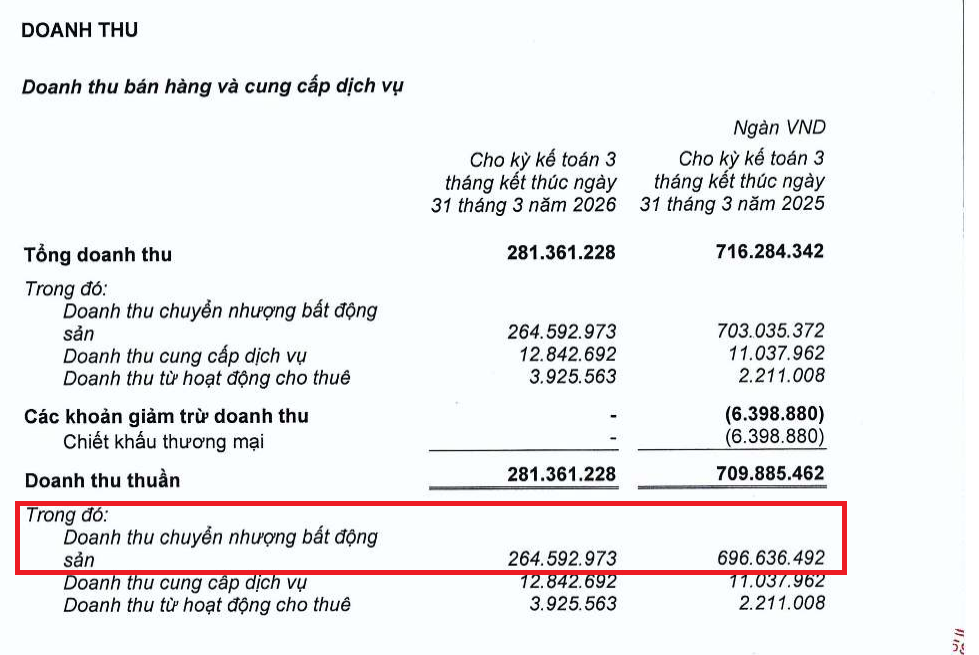 Nhà Khang Điền (KDH) và “căn bệnh” âm dòng tiền suốt nhiều năm, mất quyền kiểm soát tại dự án 57.700m2, lọt “danh sách đen” của Thanh tra Chính phủ