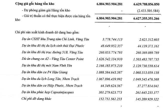 Dòng tiền âm 436 tỷ, hơn 10.000 tỷ đồng neo tại các dự án, đền bù: DIC Corp (DIG) chính thức rút khỏi dự án 4.253 tỷ đồng