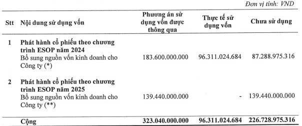Nhà Khang Điền (KDH) và “căn bệnh” âm dòng tiền suốt nhiều năm, mất quyền kiểm soát tại dự án 57.700m2, lọt “danh sách đen” của Thanh tra Chính phủ
