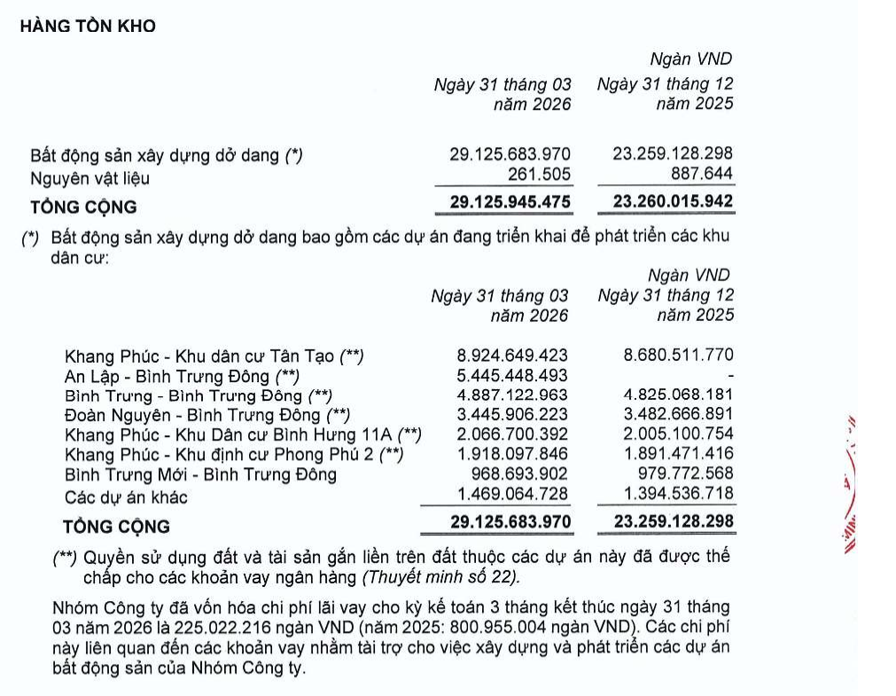 Nhà Khang Điền (KDH) và “căn bệnh” âm dòng tiền suốt nhiều năm, mất quyền kiểm soát tại dự án 57.700m2, lọt “danh sách đen” của Thanh tra Chính phủ