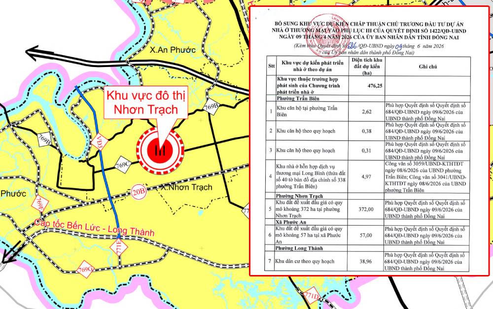 Đồng Nai bổ sung hơn 488ha đất vào kế hoạch nhà ở 2026-2030
