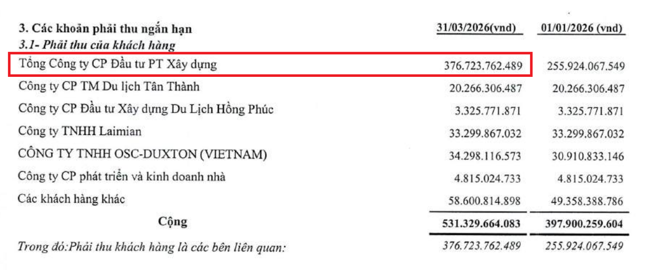 “Hưng phấn” khi lấn sân sang làm bất động sản, bị phạt vì dùng cả tiền bán cổ phiếu đi mua chung cư, tiềm lực DICERA Holdings ra sao, có quan hệ thế nào với DIC Group (DIG)?