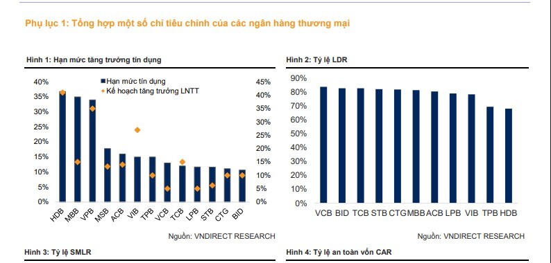 VNDirect: Bơm vốn cho 18 siêu dự án của Vingroup, Sun Group, Masterise: Ngân hàng nào hưởng lợi?