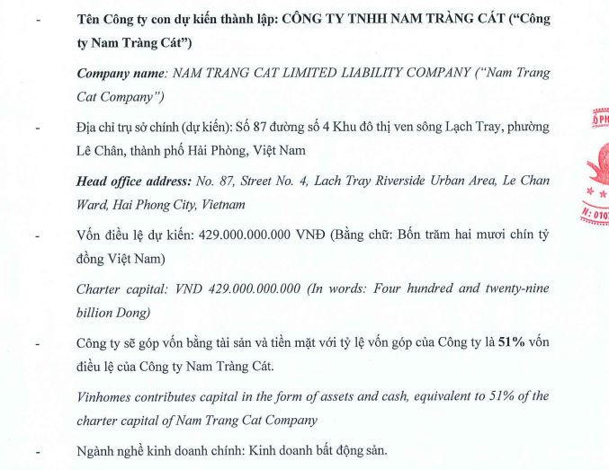 Vinhomes góp vốn lập công ty bất động sản Nam Tràng Cát vốn 429 tỷ