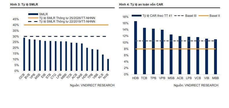 VNDirect: Bơm vốn cho 18 siêu dự án của Vingroup, Sun Group, Masterise: Ngân hàng nào hưởng lợi?