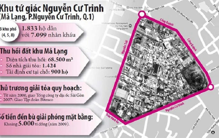 Khang Điền muốn làm khu Mả Lạng, Chợ Gà - Gạo hơn 16.369 tỷ