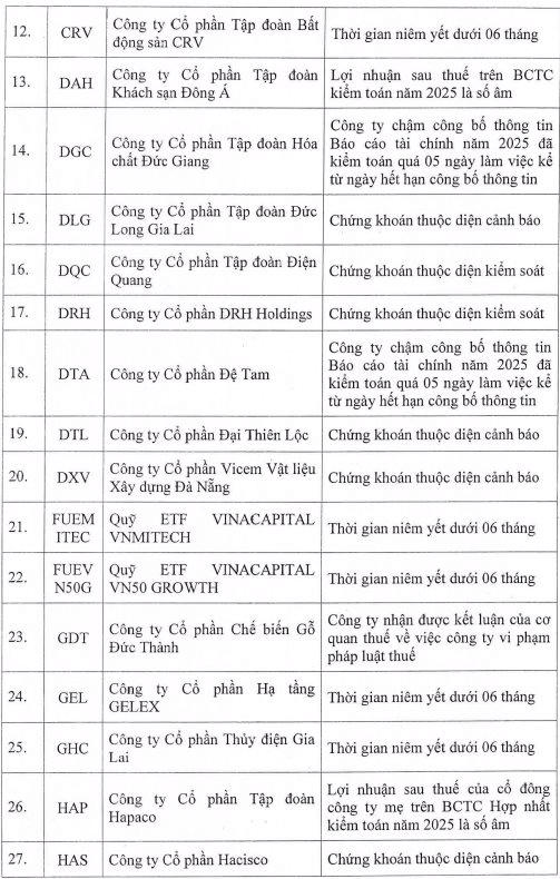 HoSE cập nhật loạt cổ phiếu bị cắt margin cuối tháng 6: Danh sách đen gọi tên ai?