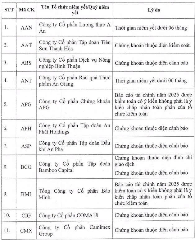 HoSE cập nhật loạt cổ phiếu bị cắt margin cuối tháng 6: Danh sách đen gọi tên ai?