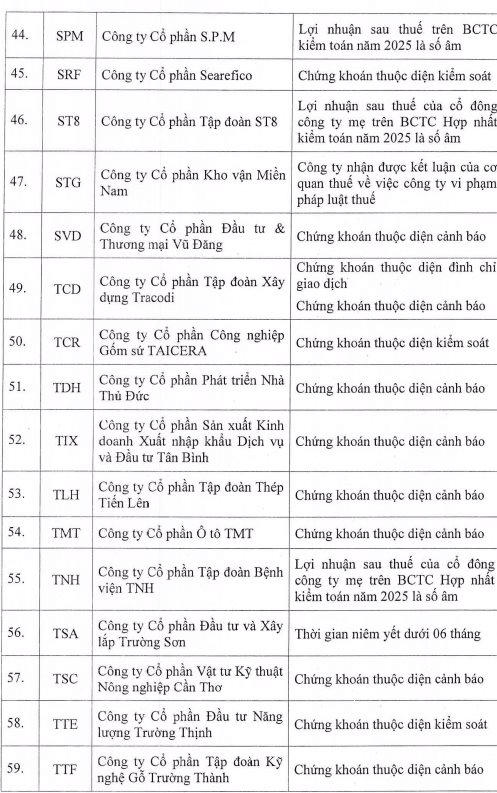 HoSE cập nhật loạt cổ phiếu bị cắt margin cuối tháng 6: Danh sách đen gọi tên ai?