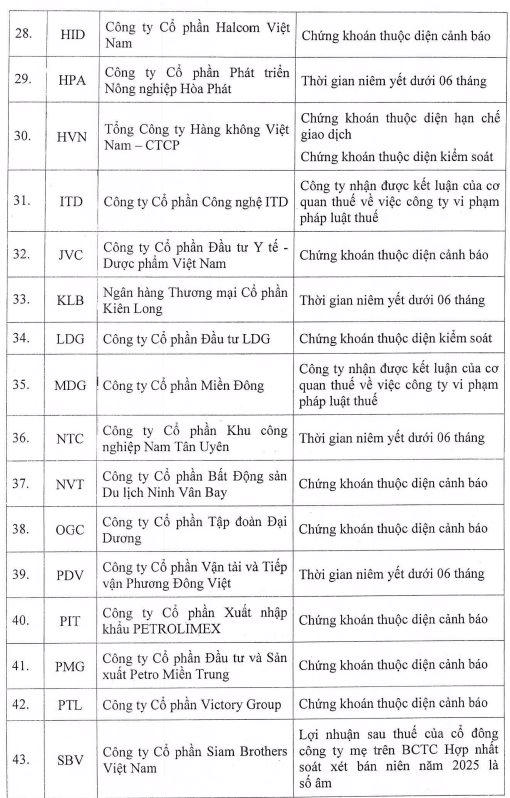 HoSE cập nhật loạt cổ phiếu bị cắt margin cuối tháng 6: Danh sách đen gọi tên ai?