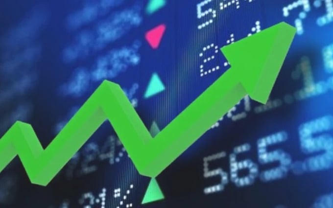 VN-Index tăng hơn 7 điểm, cổ phiếu ngân hàng và FPT dẫn dắt thị trường.