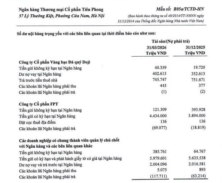 Số dư nội bảng trọng yếu với các bên liên quan tại thời điểm báo cáo