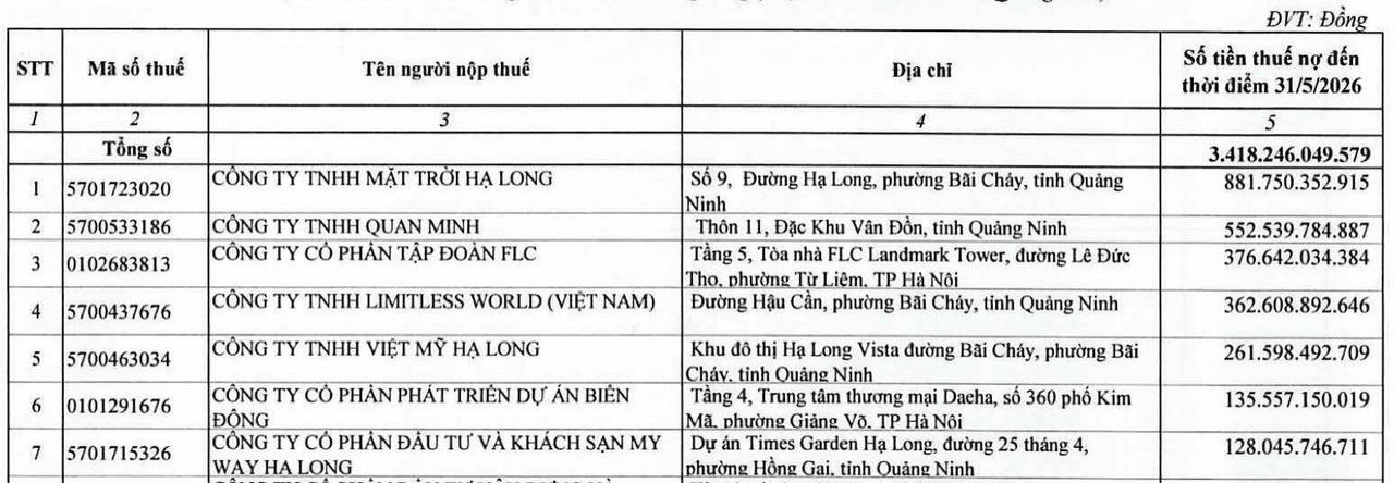 Danh sách do Thuế Quảng Ninh công bố