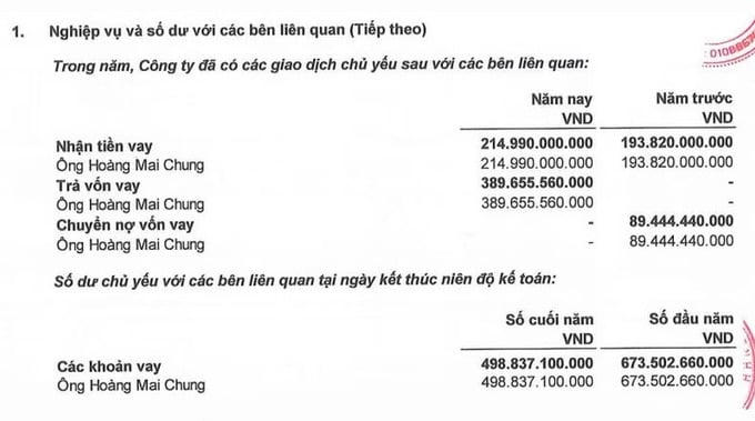 Ông Hoàng Mai Chung đồng thời là cổ đông và chủ nợ lớn nhất của Meey Land.