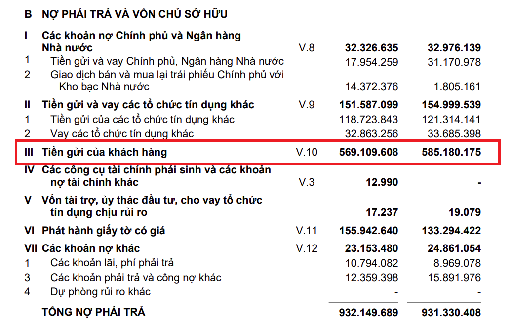 Đằng sau việc quy mô tài sản vượt 1 triệu tỷ đồng của Ngân hàng ACB: “Cục máu đông” tiềm ẩn tại khoản nợ xấu, hàng loạt chi nhánh vừa bị thanh tra trong hoạt động cho vay?