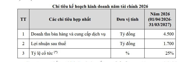 Chỉ tiêu 2026 của CRV