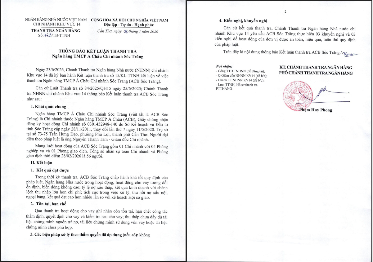 Chuyện gì đang diễn ra tại ACB: chưa đầy 1 tháng, hàng loạt chi nhánh đồng thời bị thanh tra, bộc lộ nhiều “kẽ hở” trong hoạt động cho vay