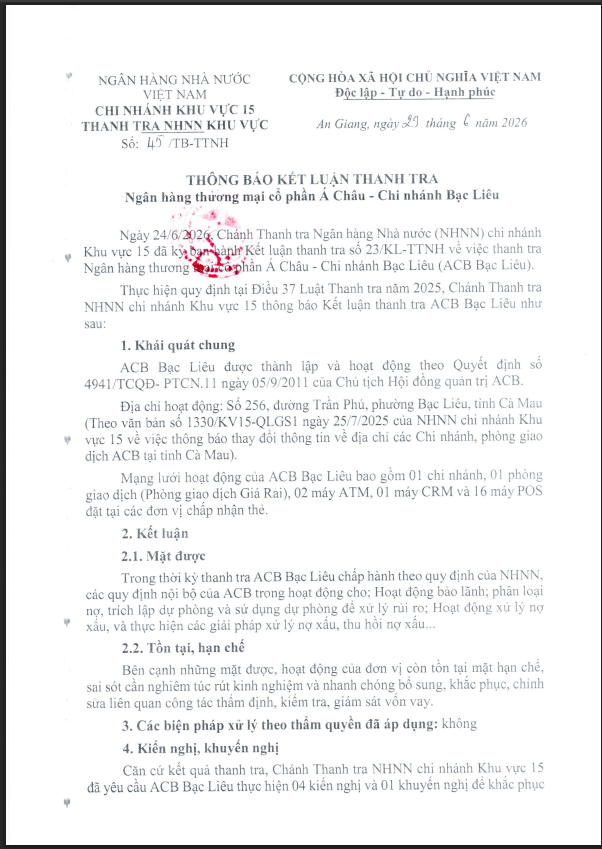 Chuyện gì đang diễn ra tại ACB: chưa đầy 1 tháng, hàng loạt chi nhánh đồng thời bị thanh tra, bộc lộ nhiều “kẽ hở” trong hoạt động cho vay