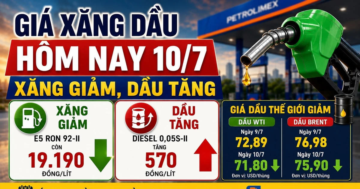 Giá xăng dầu hôm nay 10/7: E5 còn 19.190 đồng/lít, dầu thế giới hạ nhiệt