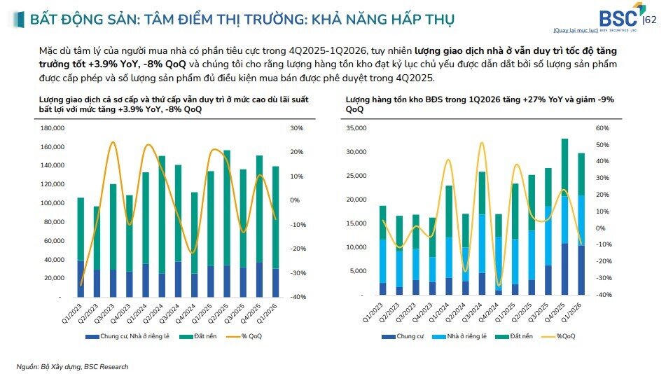 Đừng bỏ lỡ! Thị trường bất động sản sẽ ra sao 6 tháng cuối năm và cổ phiếu BĐS nào đáng chú ý