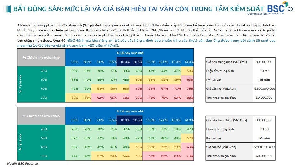 Đừng bỏ lỡ! Thị trường bất động sản sẽ ra sao 6 tháng cuối năm và cổ phiếu BĐS nào đáng chú ý