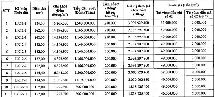26 lô đất  ở  Hoà Lạc  sắp được đấu giá, khởi  điểm  11 triệu  đồngg/m2