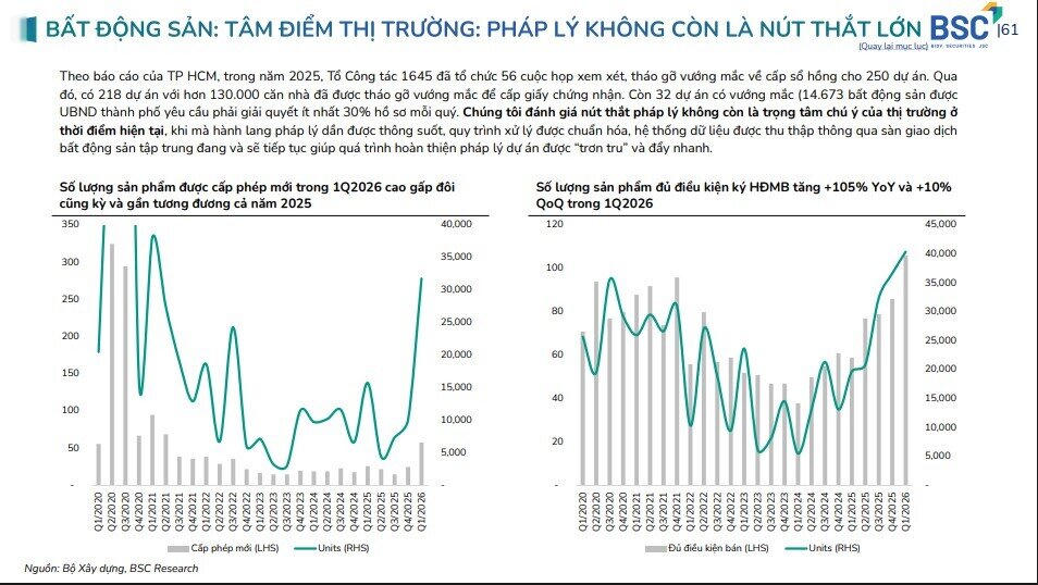 Đừng bỏ lỡ! Thị trường bất động sản sẽ ra sao 6 tháng cuối năm và cổ phiếu BĐS nào đáng chú ý