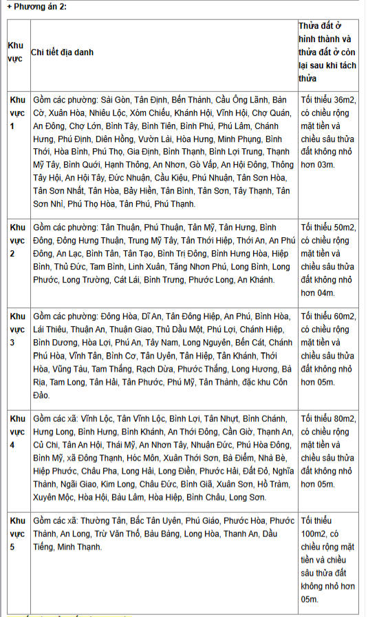 Quy định mới về tách thửa tại TP.HCM có gì đáng chú ý?