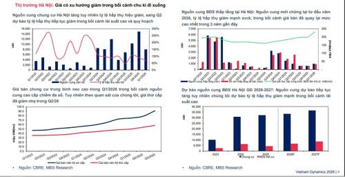 MBS Research: BĐS có thể bước vào chu kỳ suy giảm mới 