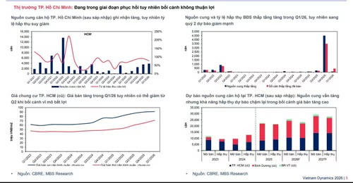 MBS Research: BĐS có thể bước vào chu kỳ suy giảm mới 