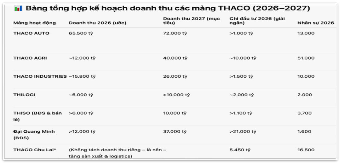 Đại Quang Minh báo lãi hơn 4.069 tỷ, nợ ngân hàng 18.656 tỷ