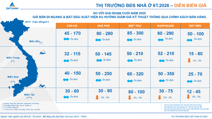 Khi lãi vay lên ngưỡng 14%, phân khúc BĐS nào sẽ dễ bị “tắt thanh khoản”