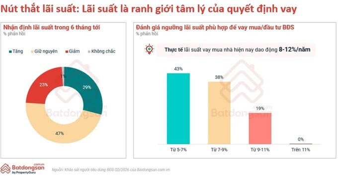 Nguồn Batdongsan.com.vn