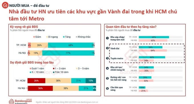 Nguồn Batdongsan.com.vn