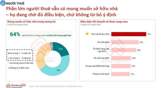 Nguồn Batdongsan.com.vn