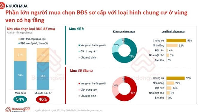 Nguồn Batdongsan.com.vn