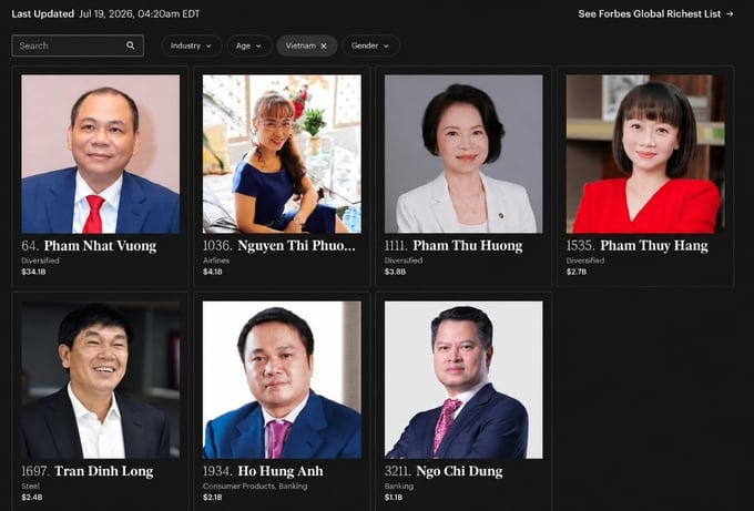 Các tỷ phú Việt Nam trong bảng xếp hạng của Forbes.