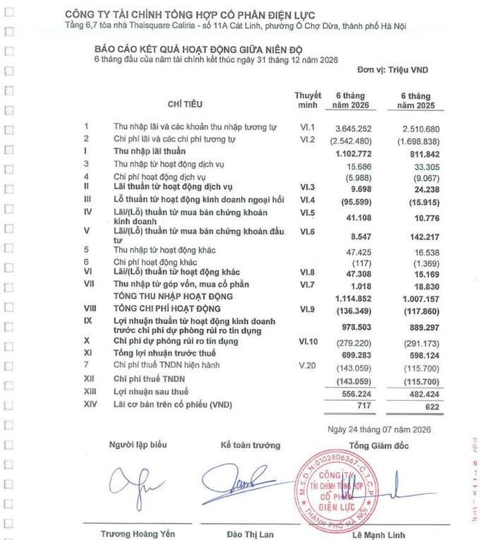 Kết quả kinh doanh của EVF phản ánh năng lực và hiệu quả từ chiến lược phát triển của công ty.