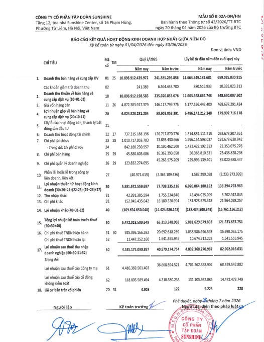 BCTC hợp nhất Quý 2/2026 của Sunshine Group