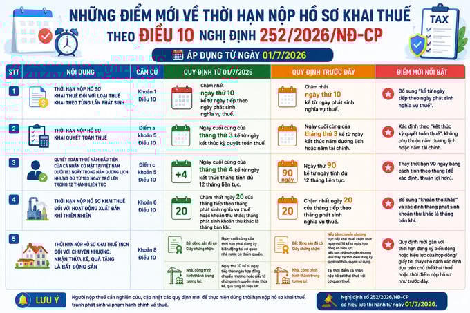(Ảnh: Thuế TP Đà Nẵng)