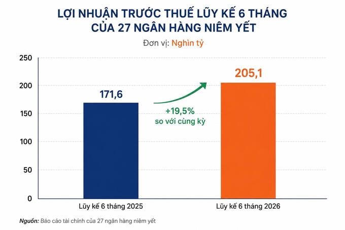 Cuộc đua tăng trưởng cuối năm đã bắt đầu bước vào giai đoạn tăng tốc.