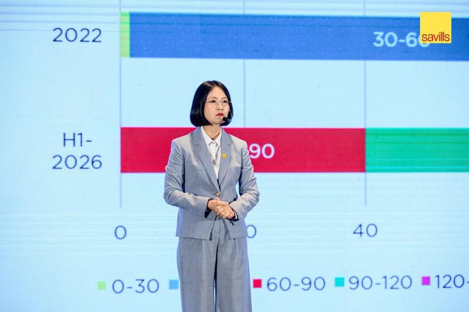Bà Đỗ Thị Thu Hằng Giám đốc Cấp Cao, Bộ Phận Nghiên Cứu và Tư Vấn, Savills Hà Nội.