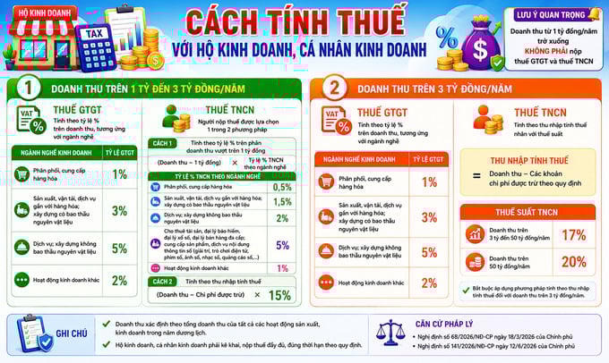 (Ảnh thiết kế do AI tạo)