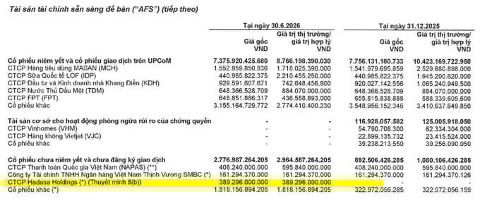 Vietcap chi gần 390 tỷ đồng mua cổ phần Hadasa Holdings, doanh nghiệp đứng sau Katinat, Phê La.