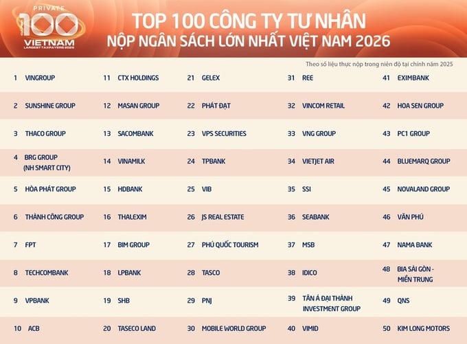 top-100-17875356253941611581603