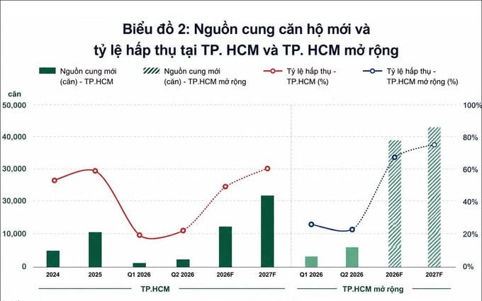 lãi suất thả nổi