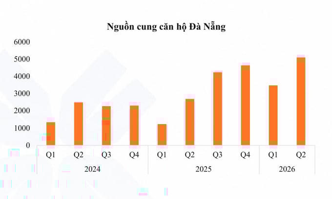 Nguồn: CTCP Chứng khoán Quốc gia (NSI).