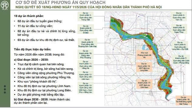Hà Nội chính thức lấy ý kiến quy hoạch trục đại lộ cảnh quan sông Hồng.