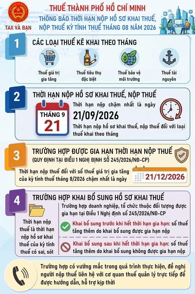 thue-tphcm